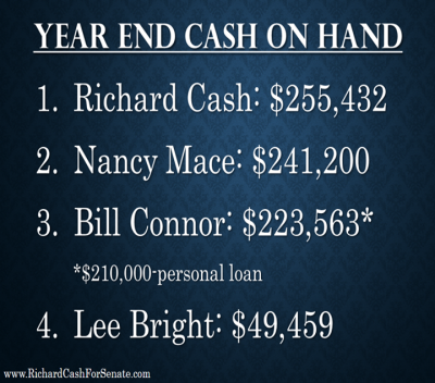 Richard Cash Fundraising Image